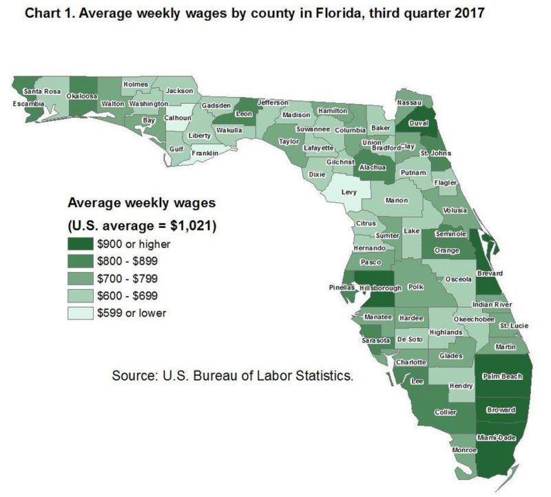 The Economic Policies Of Florida's Gubernatorial Candidates - James 