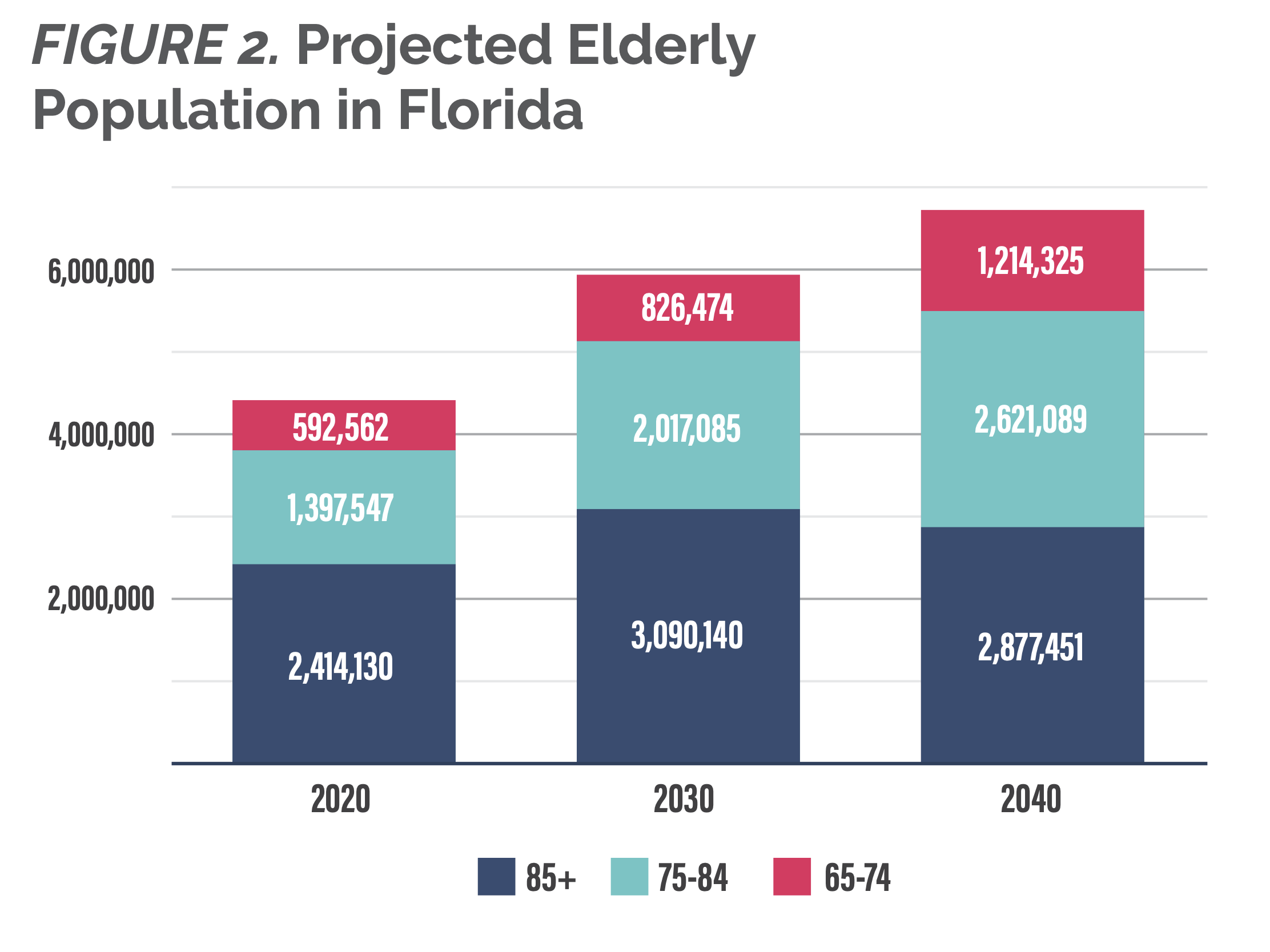 Protecting Florida’s Most Vulnerable: Market-Based Reform to Improve ...